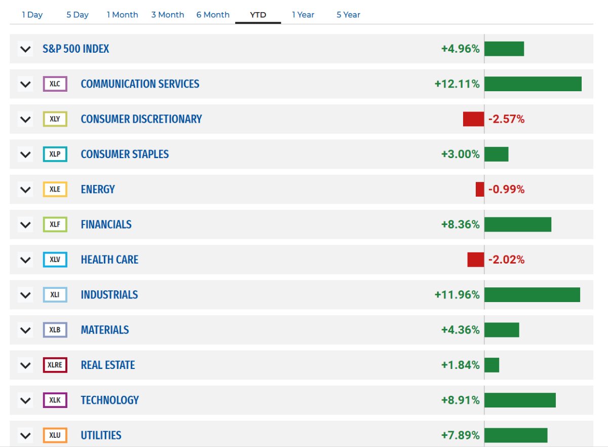 Calm on the surface, torrid underneath - mailchi.mp/anbro.co/calm-…