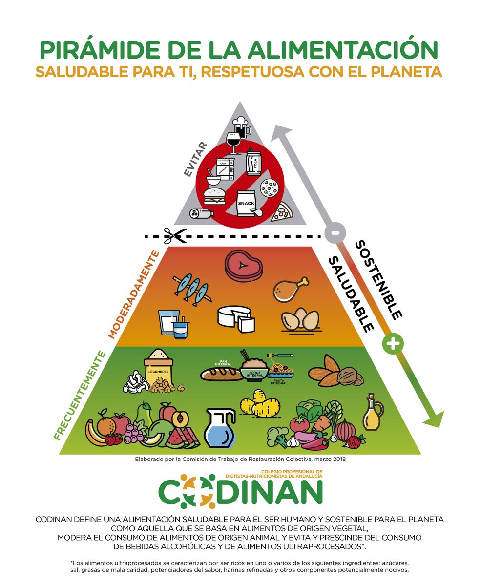 Promoción de Vida Saludable en Andalucía tweet media