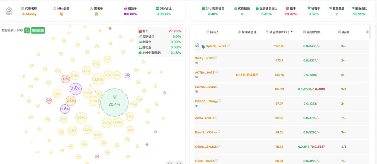 Ac9rJsFAbAurRWoP87LGxthXjtxnkSfeZo85niksbonk
数据来源于：space.sdoge.net 注册后免费使用