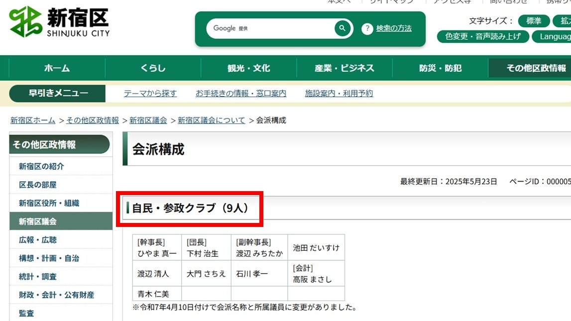 おっしゃる通り。私の住んでいる新宿区の区議会では、自民党と参政党が一緒に会派を組んでいます。その名も「自民・参政クラブ」。
