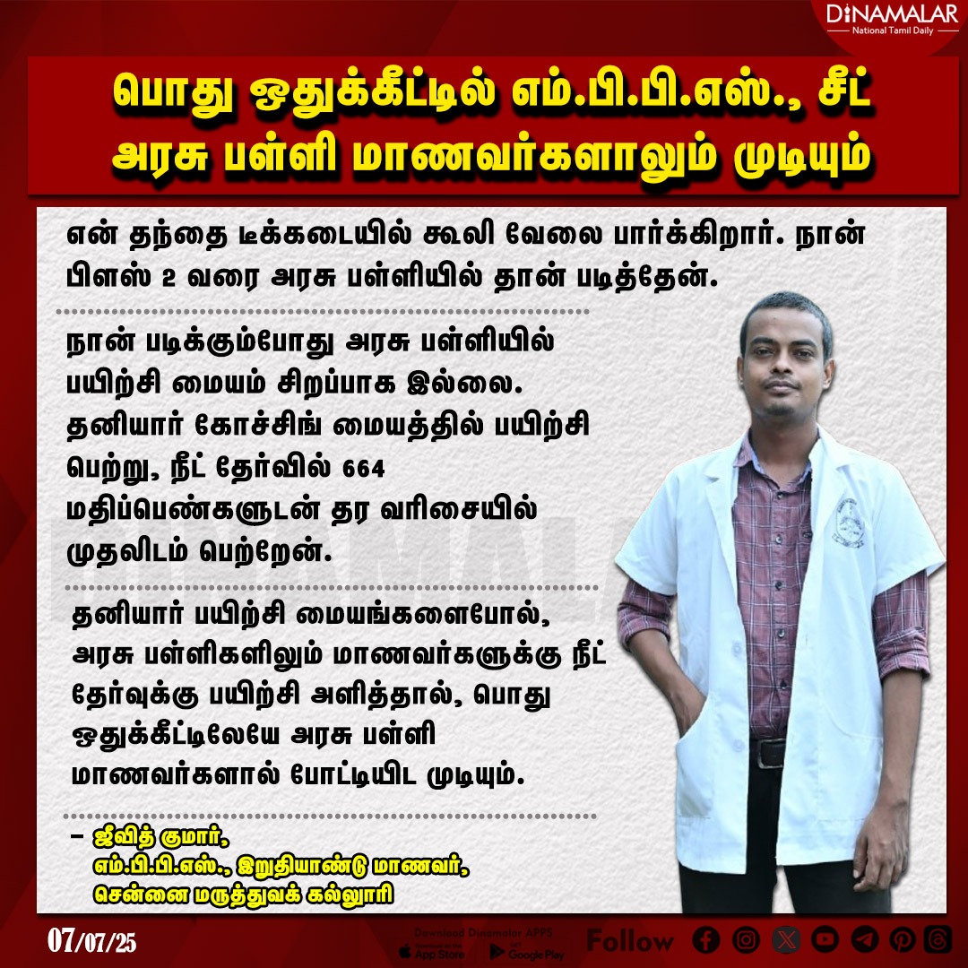 dinamalarweb's tweet photo. பொது ஒதுக்கீட்டில் எம்.பி.பி.எஸ்., சீட்
அரசு பள்ளி மாணவர்களாலும் முடியும்
#NEETtraining | #MBBSstudent | #Chennaimedicalcollege | #coachingcentres
https://t.co/y4W3uzOWeZ https://t.co/jwRxLxJaoW