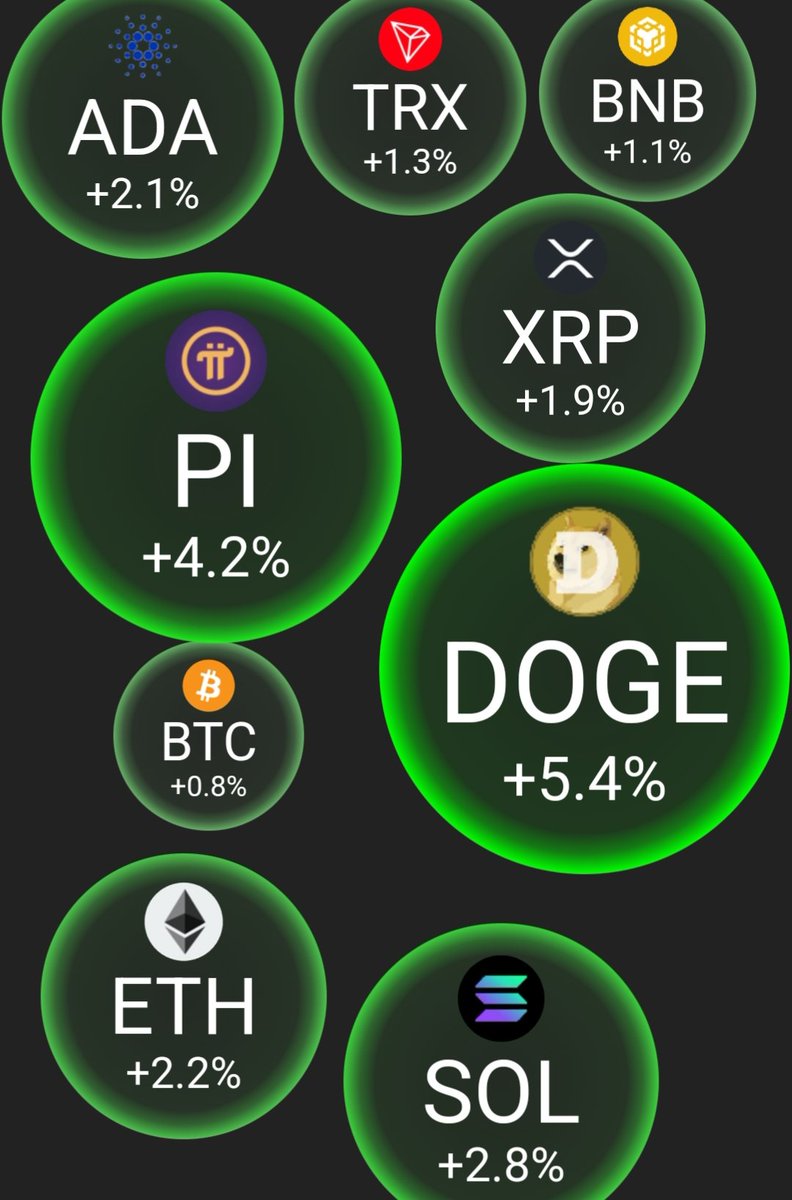 We are so back 🥹 $Pi