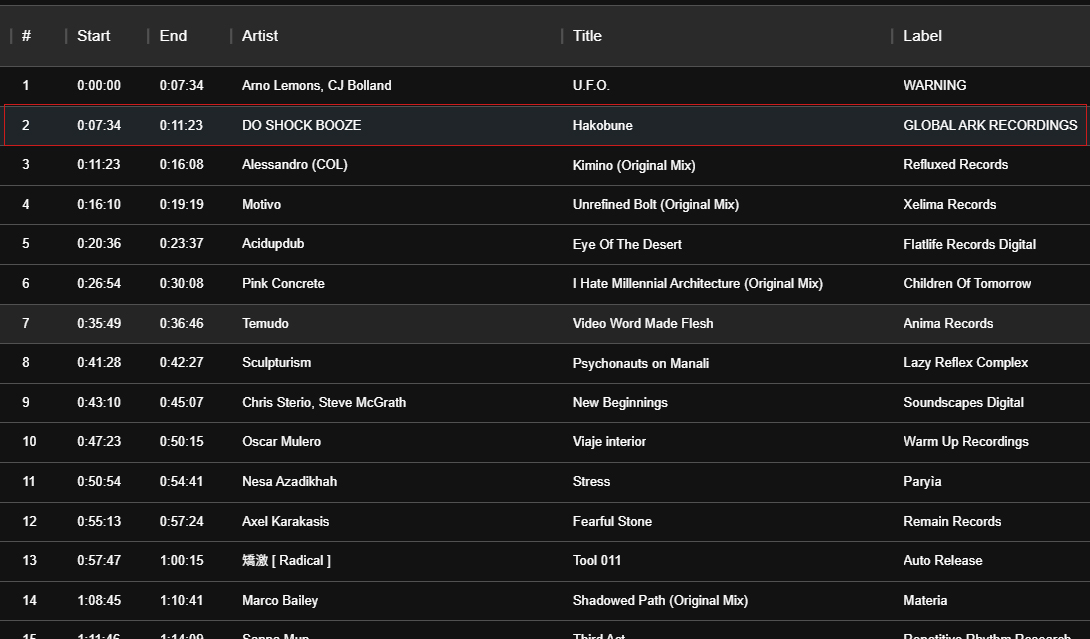 DO SHOCK BOOZE (@doshockbooze) on Twitter photo Thank you Audrey Danza for playing my track "Hakobune" at RA Live - Pitch Music & Arts 2025, Australia you made my day !
@resident_advisor
<a href="/GLOBAL_ARK/">GLOBAL ARK JP</a>
on.soundcloud.com/pYRlSsbZMlHZ62… Thank you Audrey Danza for playing my track "Hakobune" at RA Live - Pitch Music & Arts 2025, Australia you made my day !
@resident_advisor
<a href="/GLOBAL_ARK/">GLOBAL ARK JP</a>
on.soundcloud.com/pYRlSsbZMlHZ62…