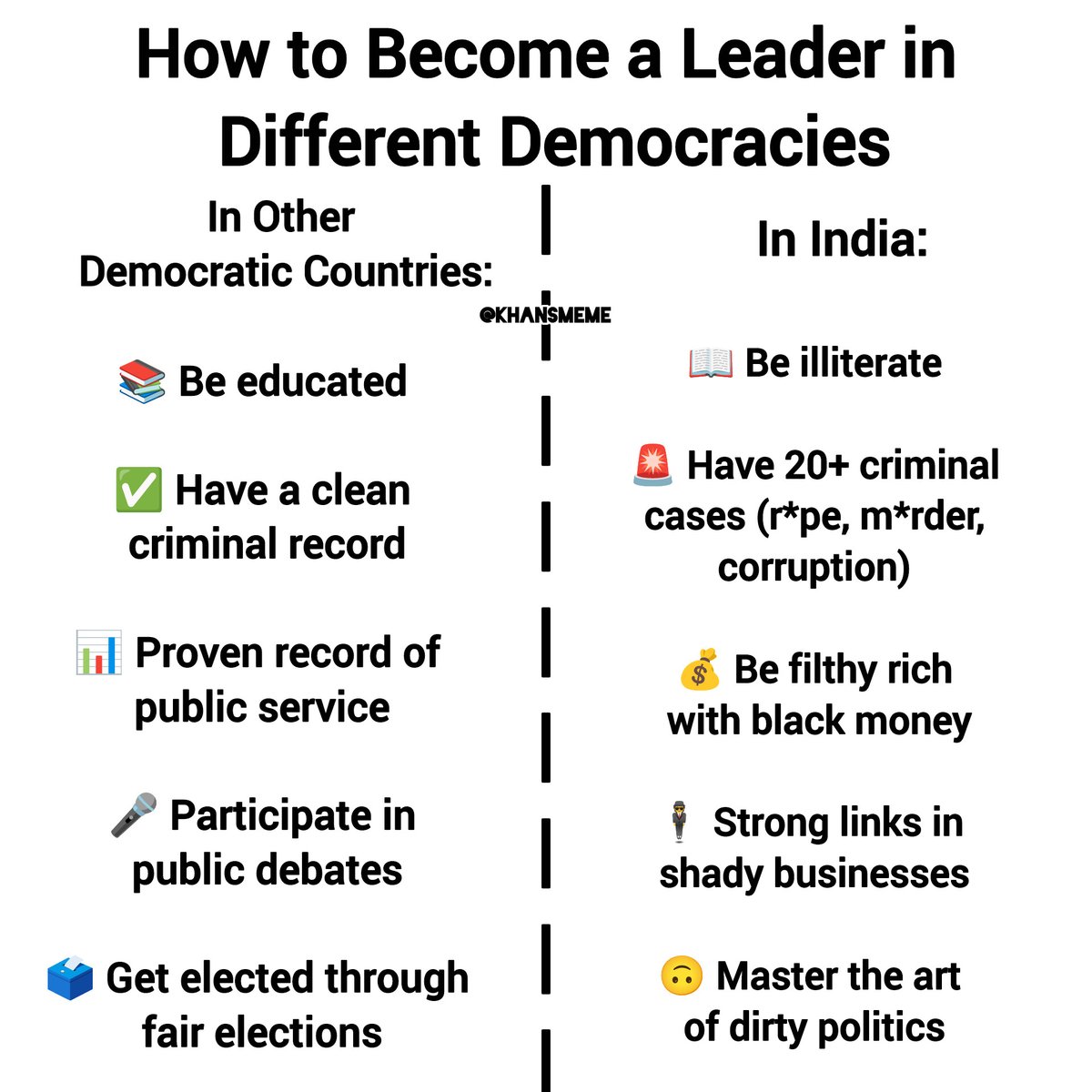 Same democracy, different standards.