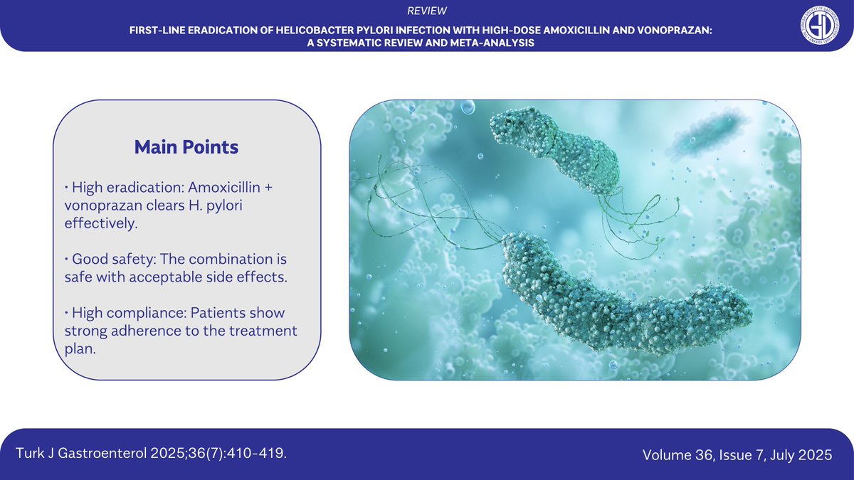 📢 Featured in our July issue

Is high-dose dual therapy a viable first-line approach for Helicobacter pylori eradication?

This systematic review and meta-analysis evaluates high-dose amoxicillin (≥3g/day) combined with vonoprazan. Results show similar eradication rates to