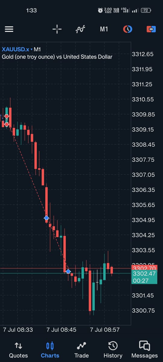 Siddharth Trader tweet media