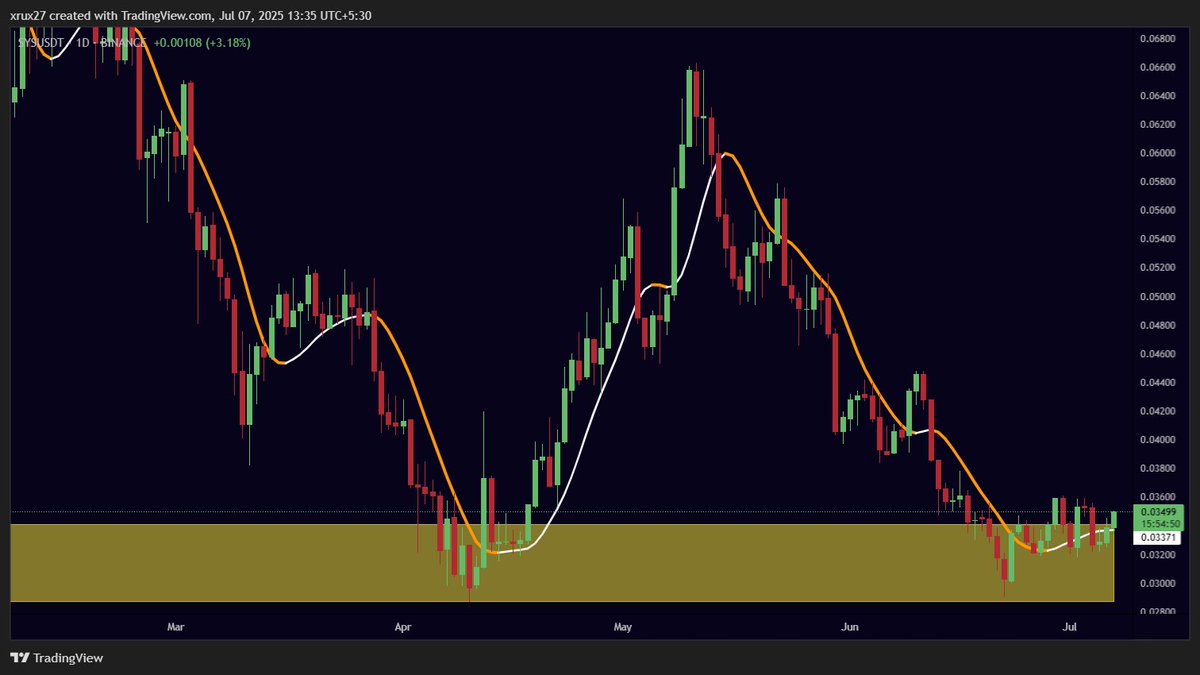TrixUll's tweet image. If you missed the 40% pump on $FIDA, don’t sleep on $SYS. It’s currently in an oversold zone, showing a strong demand area (highlighted in yellow), and offers a 70% buy opportunity. This could be the perfect time for a rebound.