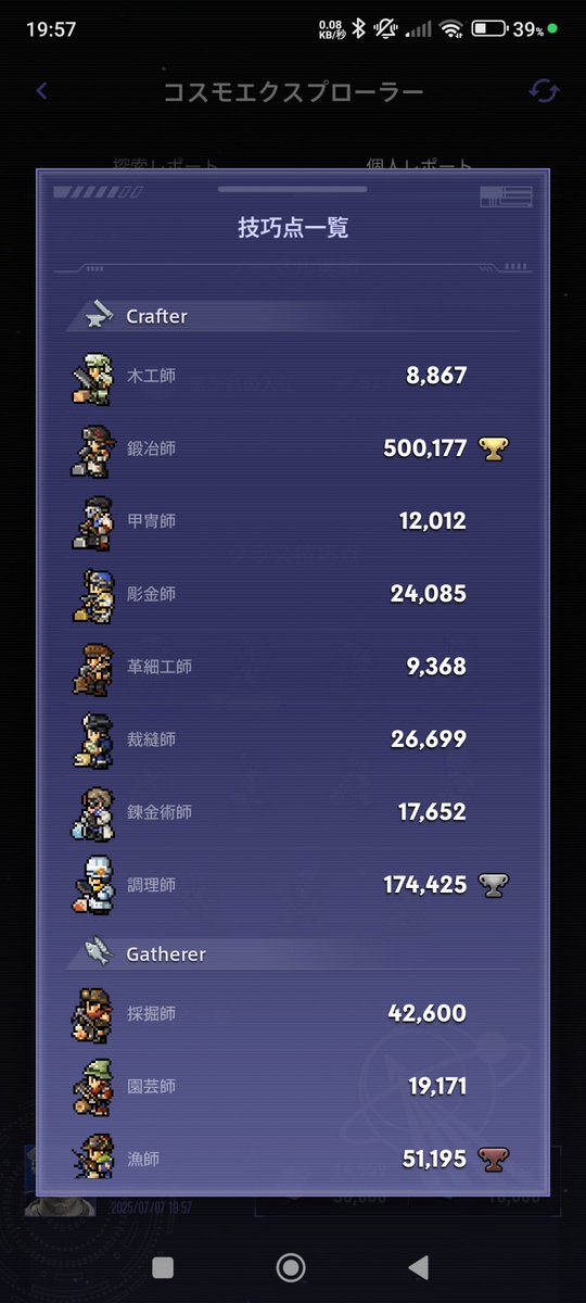 ずっと毎日毎日やり続けてこの感じ。。。。
終わるのだろうか。
特にギャザラー。。。。
#FF14