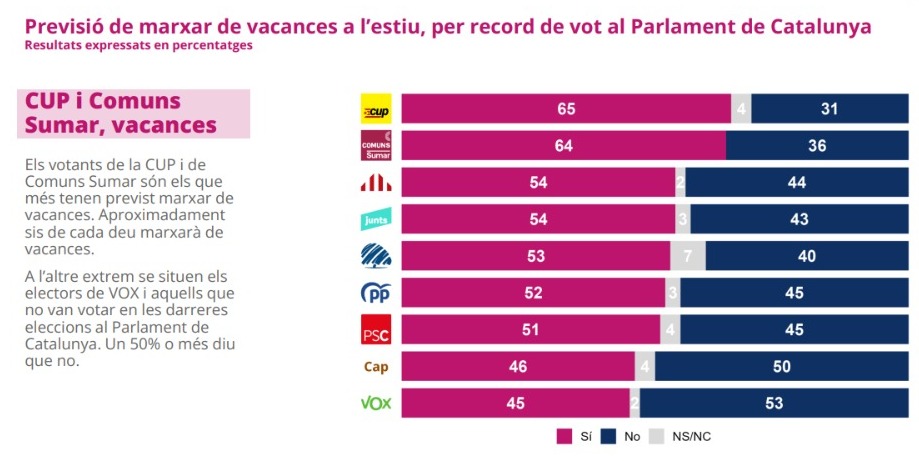 <a href="/324cat/">324.cat</a> La  Violeta i el Germán no són votants de la CUP o els Comuns, doncs
