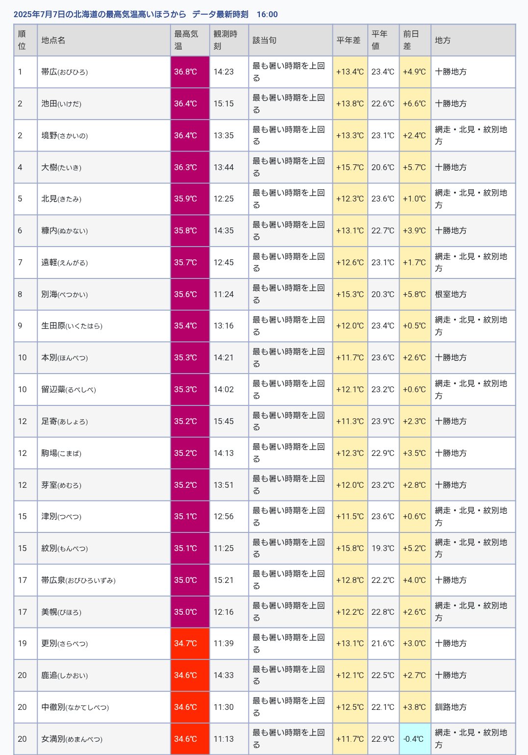 さまえ on X: 