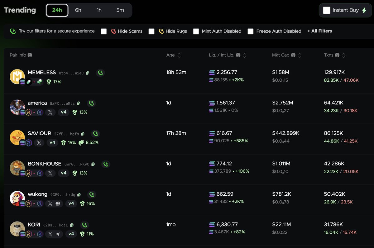 The Top Trending Memecoins in the last 24 hours: 
1) $Memeless
2) $America
3) $Saviour
4) $Bonkhouse
5) $Wukong