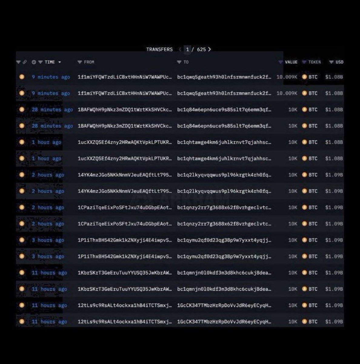 Satoshi döneminden kalan 8 adet $BTC cüzdanı 14 yıl sonra yeniden harekete geçti.

Toplam bitcoin transferi: 8,6 milyar dolar

#bitcoin #btc