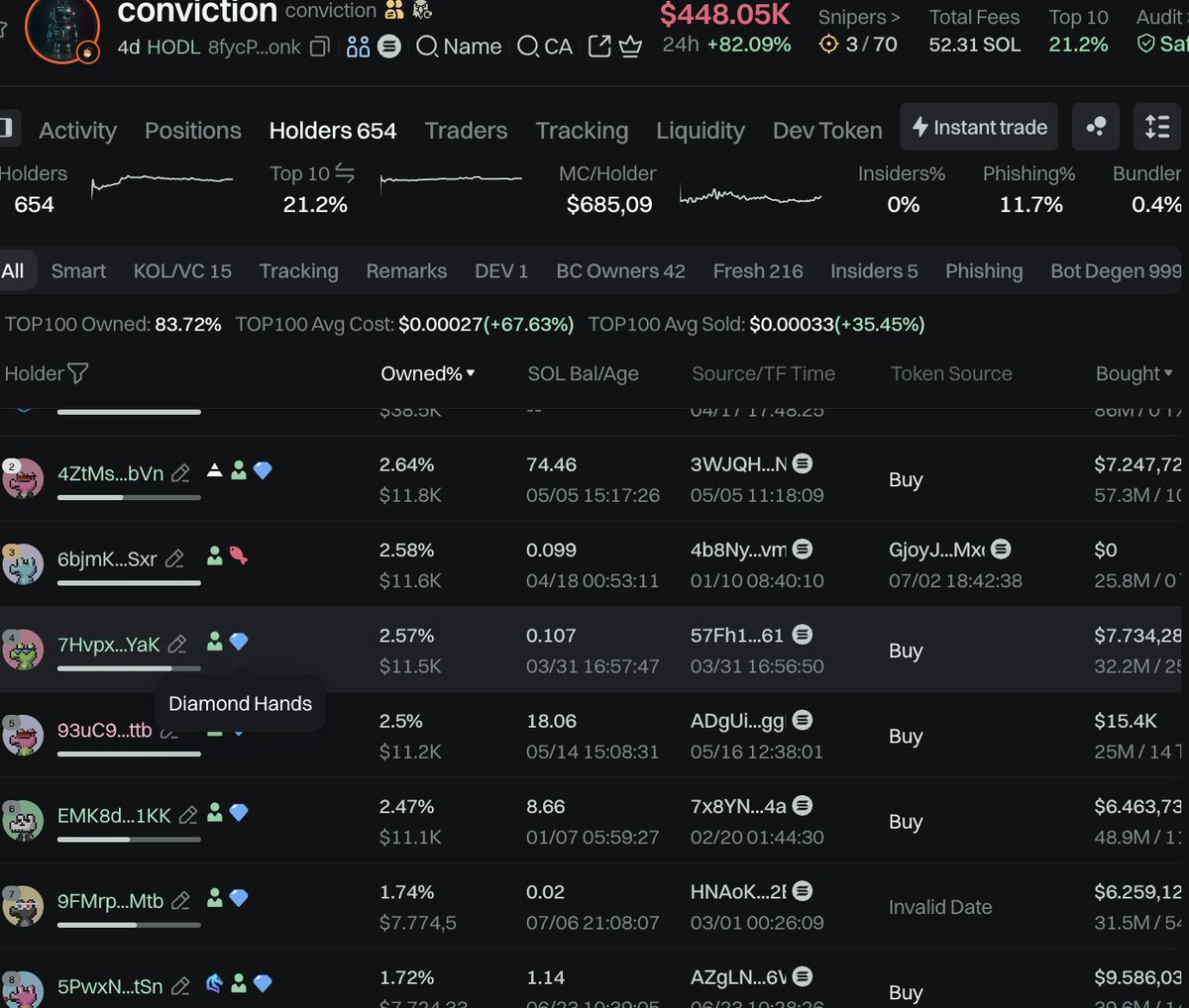 Hadessxbt's tweet photo. Noticing a pattern in all the top holders 👀 https://t.co/jc2QVwhAnV