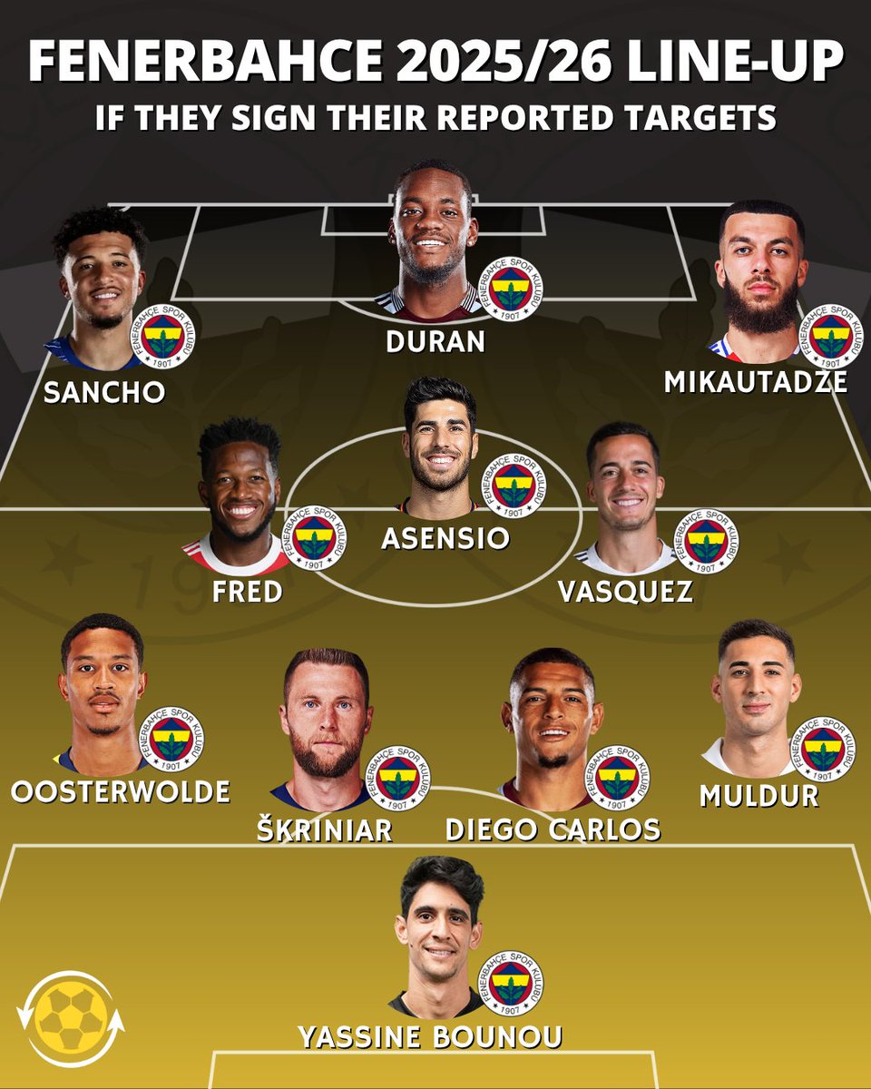 🤔 Does Jose Mourinho win the Süper Lig with this XI next season? 🇹🇷🏆