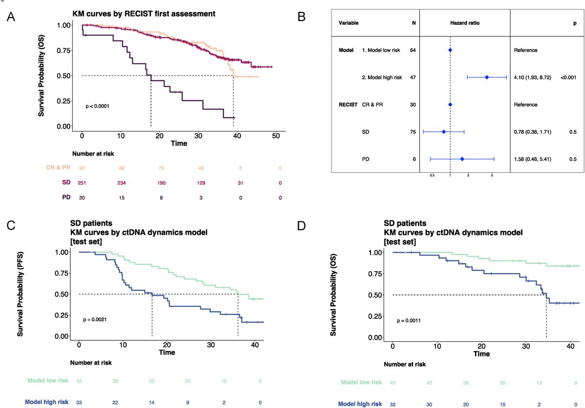 Annals of Oncology (@annals_oncology) on Twitter photo š Article in press: Prognostic significance of early on-treatment evolution of circulating tumor DNA in advanced ER+/HER2- breast cancer. annalsofoncology.org/article/S0923-⦠<a href="/FAndreMD/">FabriceAndre</a> <a href="/Elsa2Bernard/">Elsa Bernard</a> <a href="/BarbaraPistill2/">Barbara Pistilli</a> š Article in press: Prognostic significance of early on-treatment evolution of circulating tumor DNA in advanced ER+/HER2- breast cancer. annalsofoncology.org/article/S0923-⦠<a href="/FAndreMD/">FabriceAndre</a> <a href="/Elsa2Bernard/">Elsa Bernard</a> <a href="/BarbaraPistill2/">Barbara Pistilli</a>