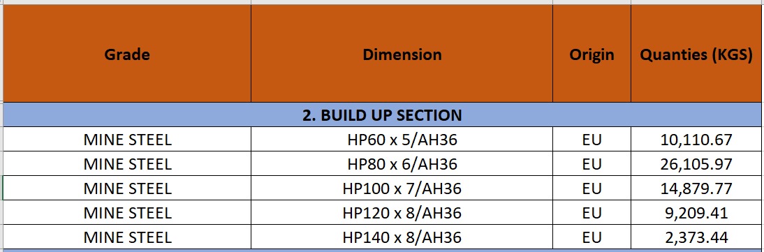Trade4go's tweet image. Need steel products from EU to Hai Phong, Vietnam
@ArcelorMittal 

Pls contact: lam.nguyen@trade4go.com

#steel #steelimport #tube #minesteel