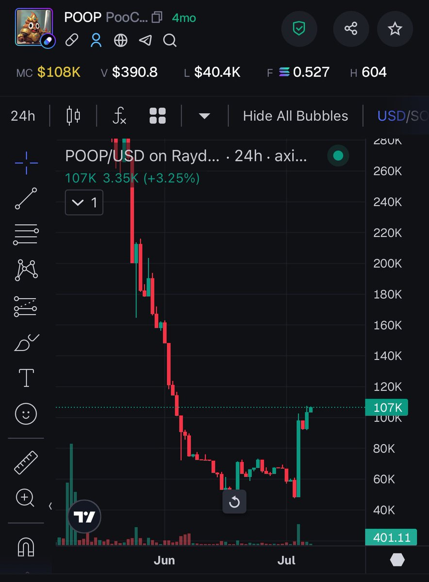 PooChain on Solana tweet media
