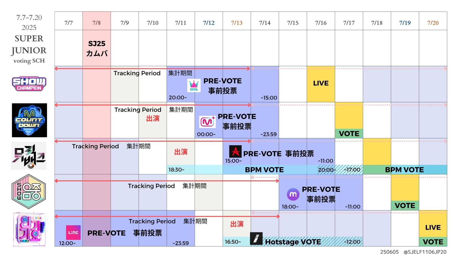 まとめ購入確認用2900■ SUPER JUNIOR SUPER JUNIOR ~ SUPER JUNIOR25 (25 VERSION)