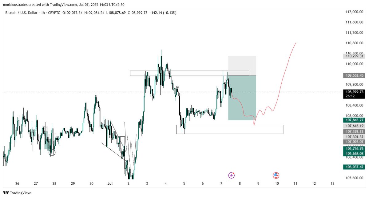 Siddharth Trader tweet media