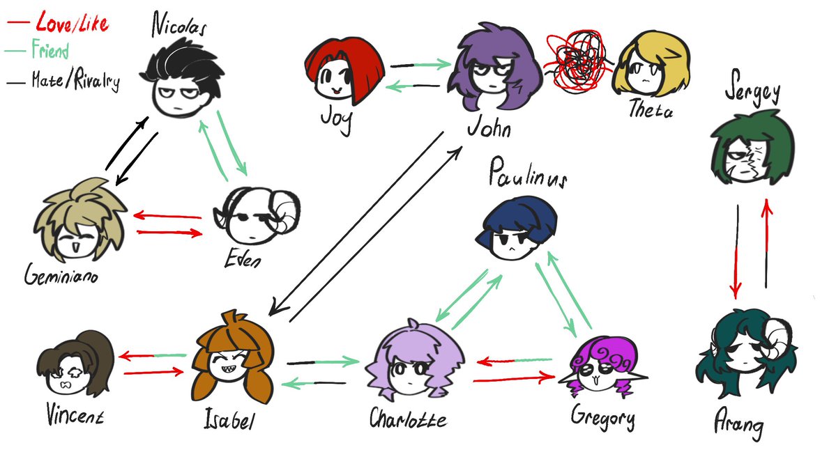 elluci_el's tweet image. Hi, my name is Elluci, and i draw stuff
- I like Lobotomy corporation, Signalis and lot of other things
- I really, really love my agents and Isa Itou
- i don’t take any comms currently, but if you want to support me-you can do it here: hipolink.net/elluciel
Agents info⬇️