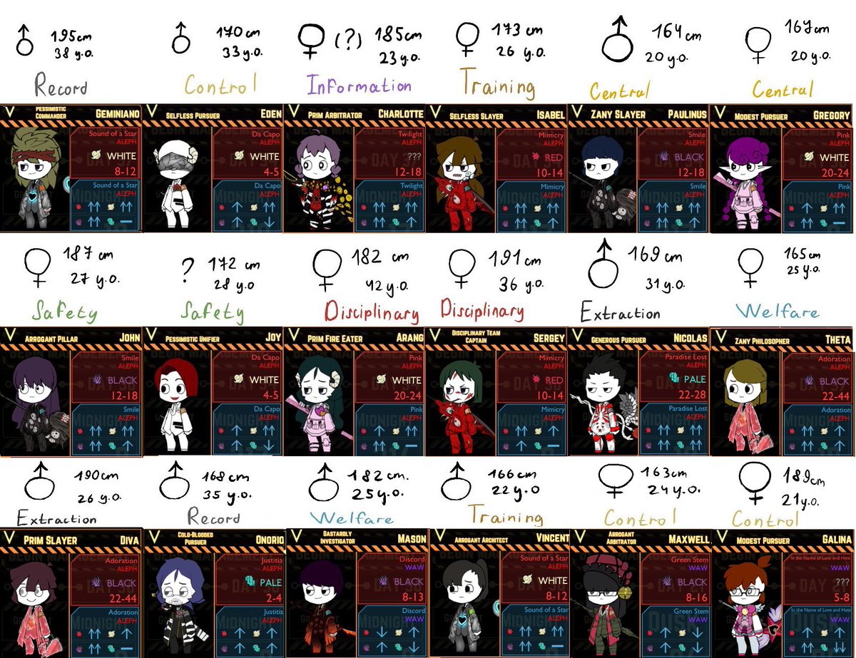 elluci_el's tweet image. Hi, my name is Elluci, and i draw stuff
- I like Lobotomy corporation, Signalis and lot of other things
- I really, really love my agents and Isa Itou
- i don’t take any comms currently, but if you want to support me-you can do it here: hipolink.net/elluciel
Agents info⬇️