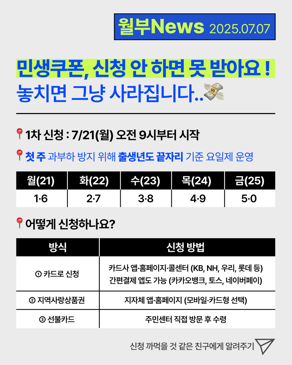 신청 안 하면 놓쳐요! 민생회복지원금 소비쿠폰 신청 방법 한장으로 정리했습니다⬇️