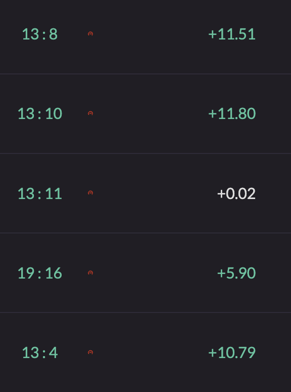 Digga, ich weiß nicht so ganz was da gestern abging, aber wir haben einfach komplett die #ESEA qualifiers für season 54 rasiert. One of those days i guess... <a href="/OLDSQL_Cs2/">OldSqlCS</a> <a href="/regnum4games/">regnum4games</a>