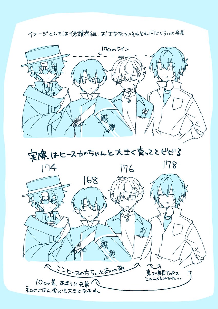 UzoWm's tweet image. 東の身長差ｶﾜｲ~というだけのやつです