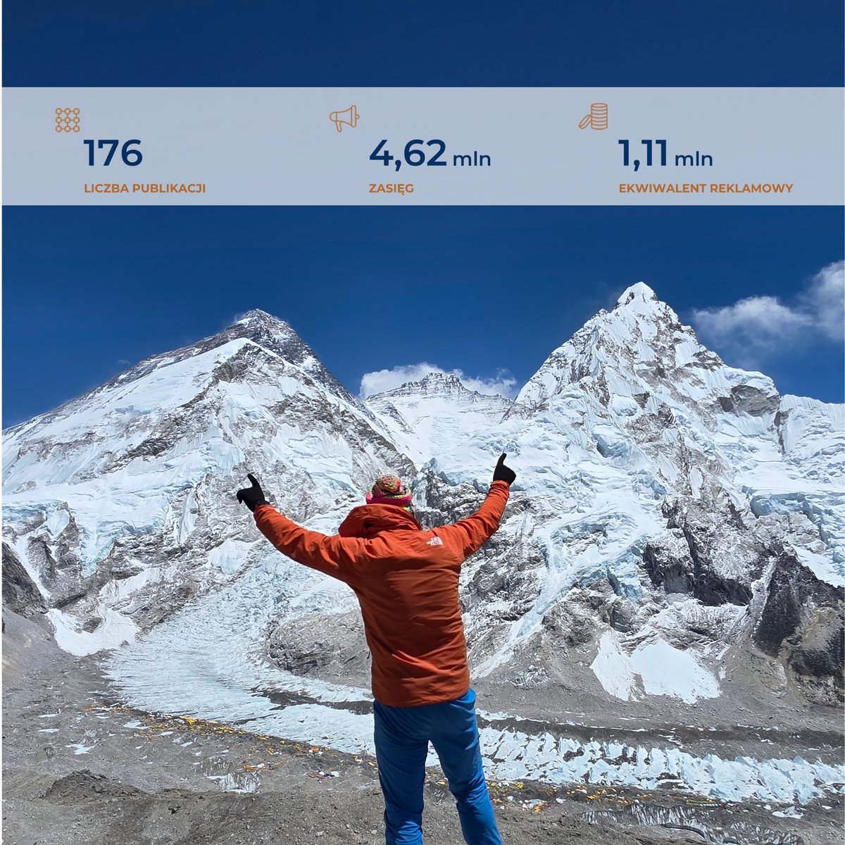🏔️ 1,11 MLN PLN wartości reklamowej wyprawy na Everest!🏔️

<a href="/IMMonitoring/">Instytut Monitorowania Mediów</a>  stworzył dla mnie mapę medialną wyprawy, z której wynika m.in.:

🔥 Dotraliśmy do 4,62 MLN odbiorców
🔥 Wygenerowaliśmy 176 publikacji 
🔥 Łączna wartość ekwiwalentu wyniosła 1,11 MLN PLN