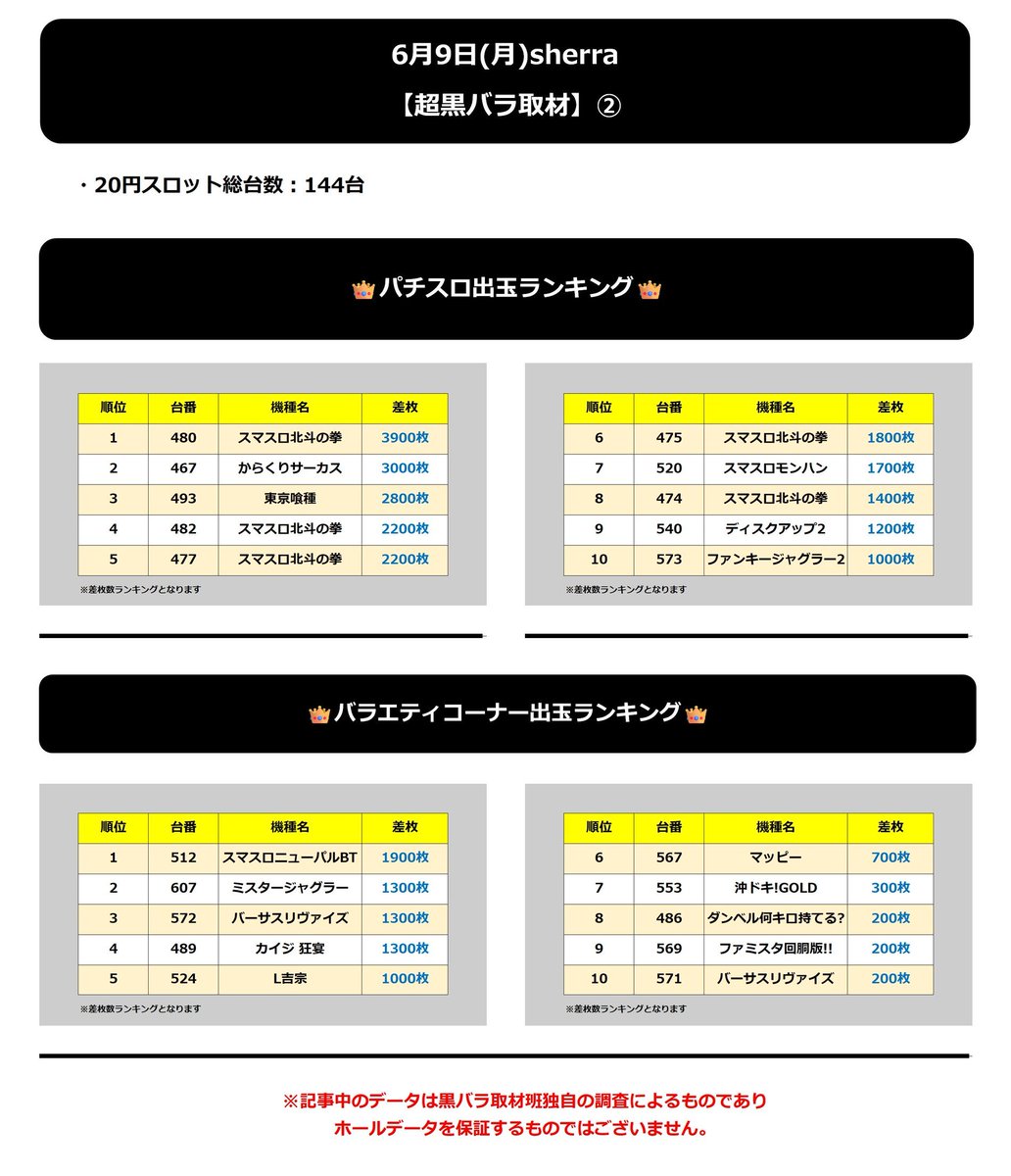 kurobara_info's tweet photo. <<超黒バラ取材>>

6月9日実施分

sherra
(シェラ)

#黒バラ取材
#黒バラ取材班来店

<PR> https://t.co/5JgxRDcJE6