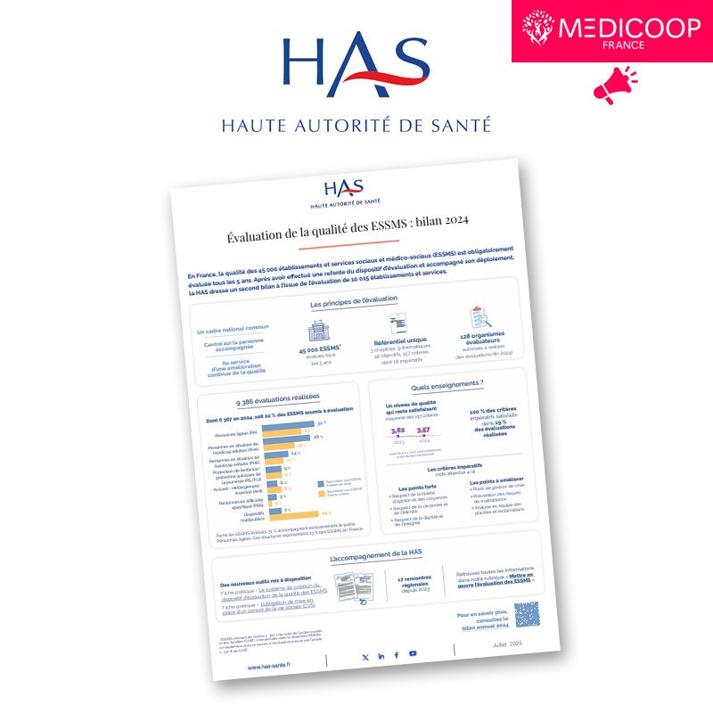 📣 Haute Autorité de Santé - Dispositif d’évaluation de la qualité des établissements et services sociaux et médico-sociaux : 𝗯𝗶𝗹𝗮𝗻 𝗮𝗻𝗻𝘂𝗲𝗹 𝟮𝟬𝟮𝟰

📊 Bilan 2024 en infographie : medicoop-france.fr/wp-content/upl…

📄 Bilan 2024 dans son intégralité : has-sante.fr/upload/docs/ap…