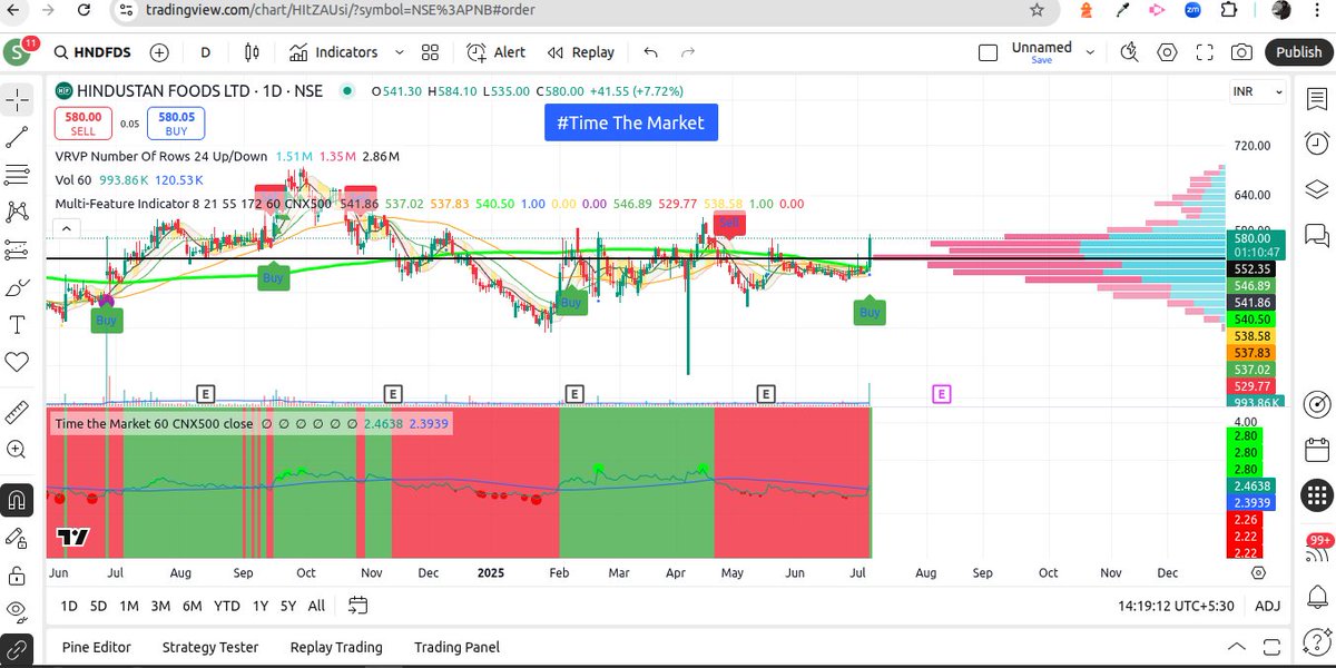 TimeTheMarket tweet media