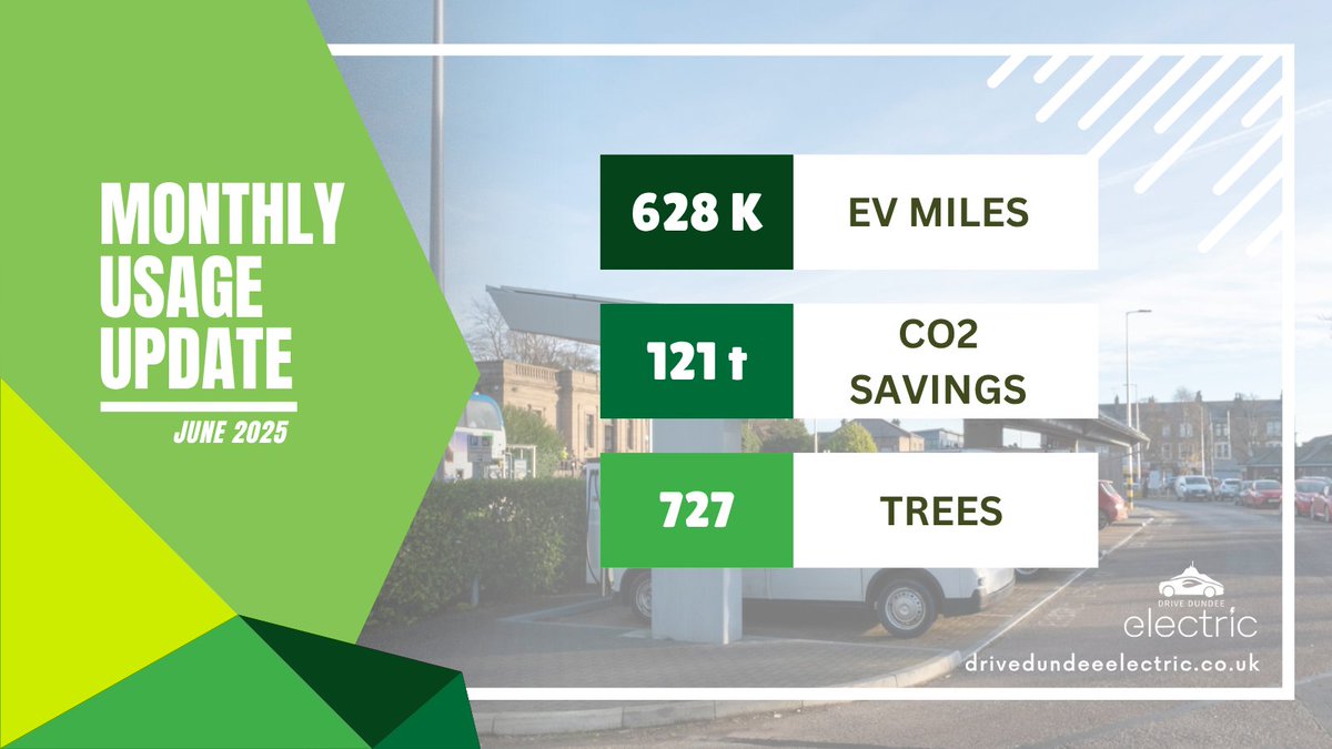June's usage update is up!

Thank you for your continued support 🙏

#ev #evcharging #Dundee