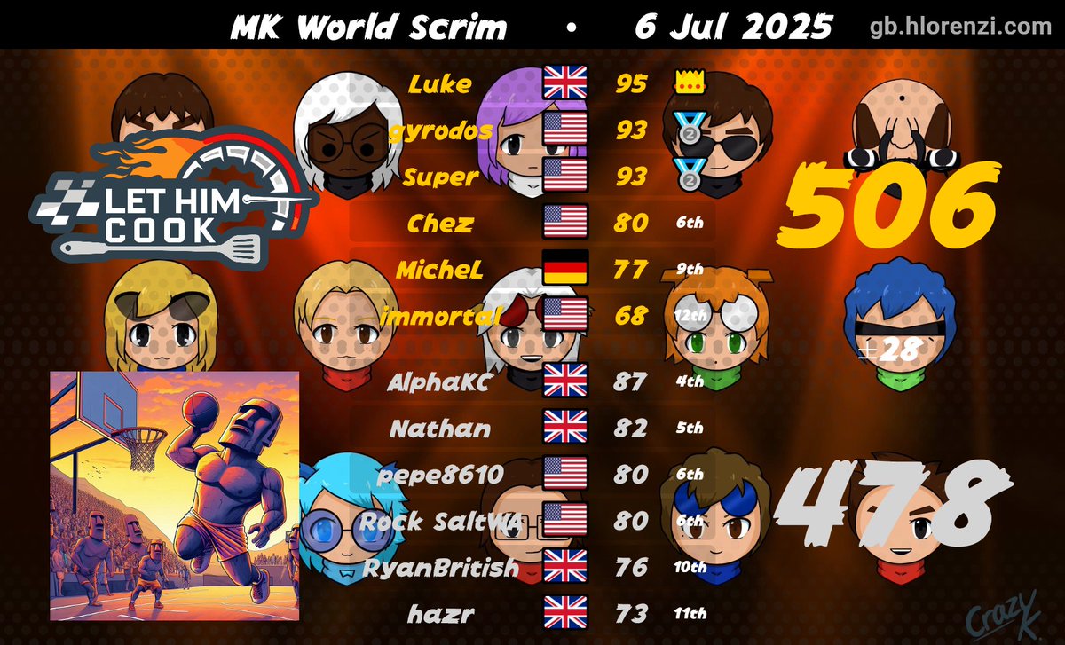 17th overall Starting Line after week 1 💪