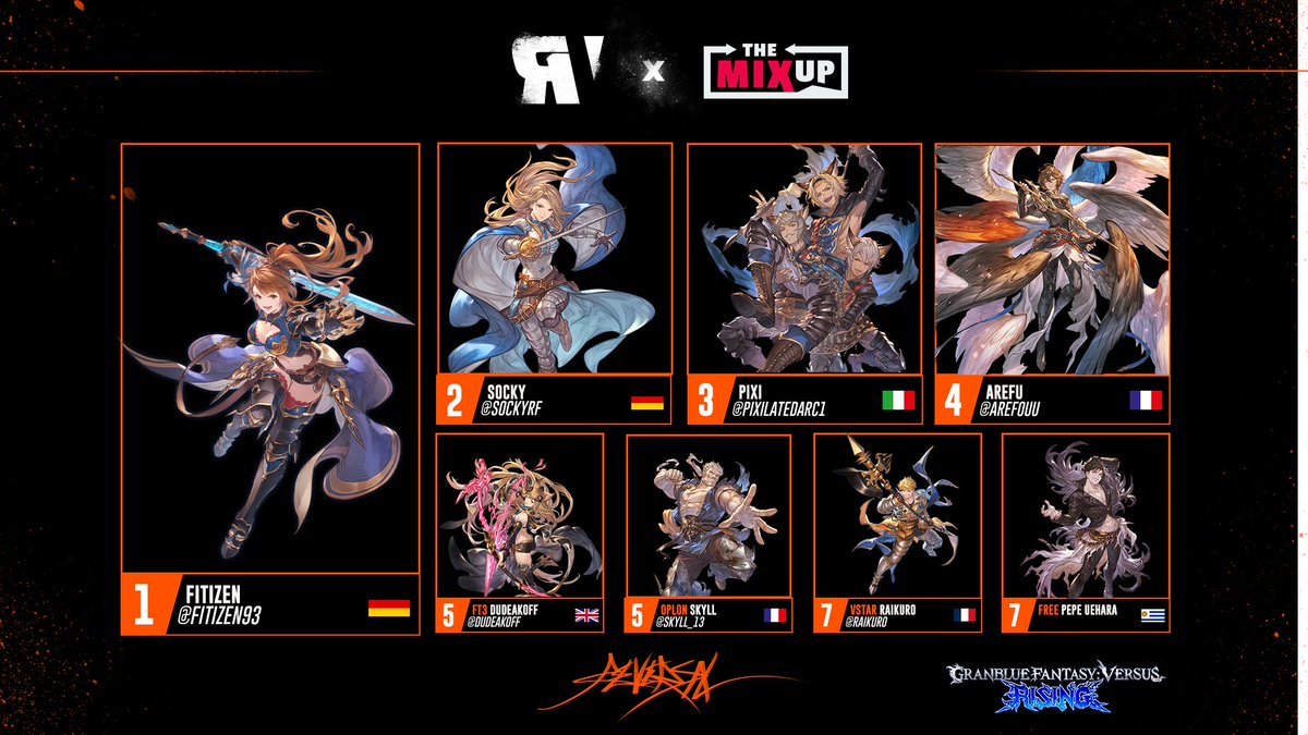 Reversal (@reversal_gg) on Twitter photo Under Lyon city night,
Forty-six entrants,
Eight shining stars have been shown in <a href="/THEMIXUPLyon/">The MIXUP</a>
Congratulations to Fitizen, the strongest warrior of the Granblue Fantasy Versus Rising tournament.βοΈ
π<a href="/fitizen93/">Fitizen</a>
π₯<a href="/SockyRF/">Socky</a>
π₯<a href="/PixilatedArc1/">PixilatedArc1</a>
4β£ <a href="/arefouu/">Arefu</a>
5β£ <a href="/Dudeakoff/">Gega the Golden Witch</a>
5β£ Under Lyon city night,
Forty-six entrants,
Eight shining stars have been shown in <a href="/THEMIXUPLyon/">The MIXUP</a>
Congratulations to Fitizen, the strongest warrior of the Granblue Fantasy Versus Rising tournament.βοΈ
π<a href="/fitizen93/">Fitizen</a>
π₯<a href="/SockyRF/">Socky</a>
π₯<a href="/PixilatedArc1/">PixilatedArc1</a>
4β£ <a href="/arefouu/">Arefu</a>
5β£ <a href="/Dudeakoff/">Gega the Golden Witch</a>
5β£