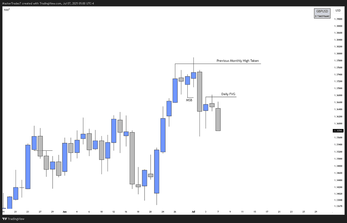 MasterTrades tweet media