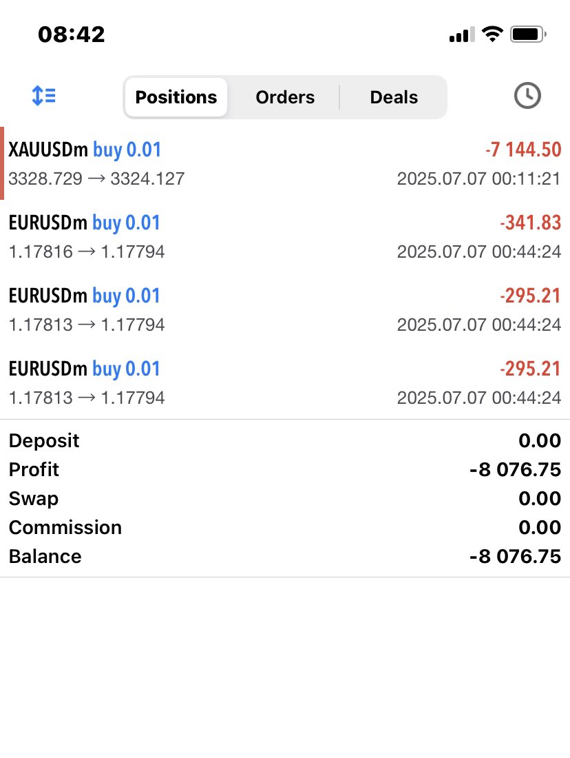 GiG_Raph's tweet image. Earlier this week..🥲
What do you do anytime u break your trading rule..?
#Tradingrules #Discipline #Forex #Riskmanagement #Crypto