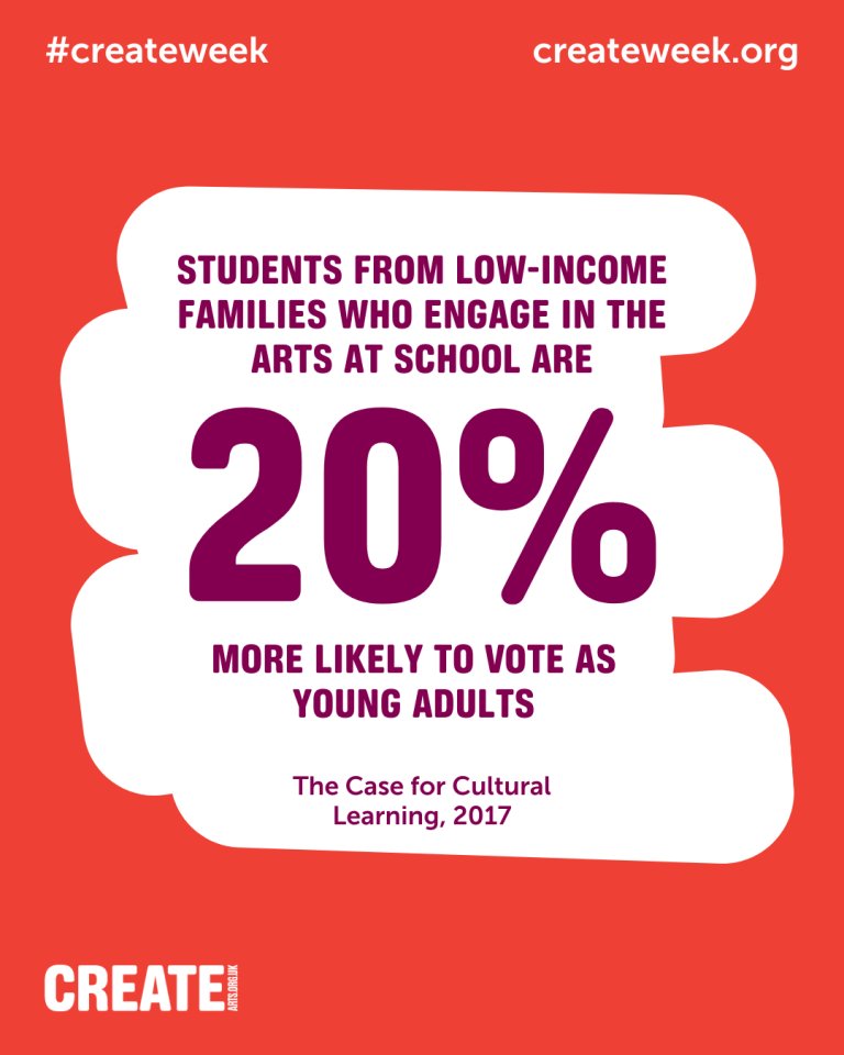 PromoteYourSch's tweet image. Create Week 2025 is here! #CreateWeek @createcharity.

Creativity fuels wellbeing, connects communities &amp;amp; sparks new perspectives. In classrooms &amp;amp; beyond, it empowers us to inspire, educate &amp;amp; uplift. 👉 Get involved: tinyurl.com/25529ym4
 
#CreativityMatters