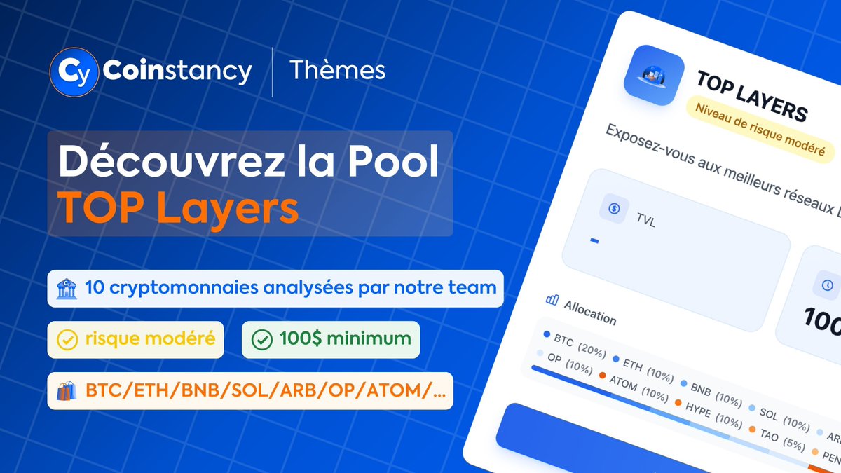Découvrez la Pool TOP Layers ! Des layers 1 et layers 2 pour vous exposer aux blockchains les plus prometteuses  🏁

Profitez de l'exposition au meilleures blockchains et à l'expertise de notre équipe en un clic 🤩

Rejoignez Coinstancy et profitez de toutes les possibilités que