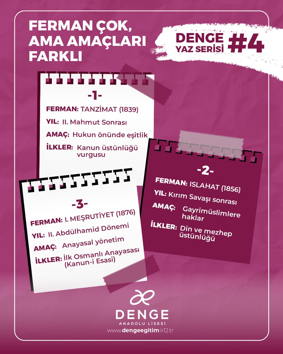 Ferman çok, ama amaçları farklı.
📜 Tanzimat adalet içindi.
📜 Islahat eşitlik ve dış politika içindi.
📜 Meşrutiyet ise anayasa demekti.
Bu farkları bil, yorum sorularında fark yarat!
#dengeyazserisi #dengeanadolulisesi
