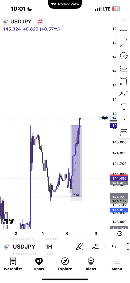 USD-JPY💜

My first trade of this week alhamdulillah