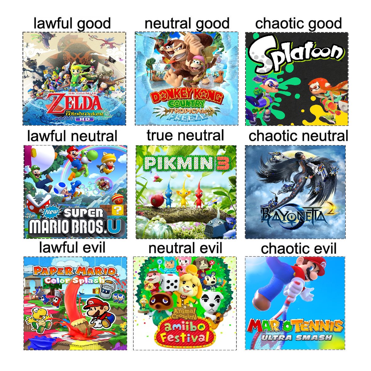 Manuel_Toad's tweet image. I made a games of Wii U alignment chart.
Because that console sucked by people, and it&apos;s limited game list makes it funny lol.
#AlignmentChart #WiiU #Gaming #IGN