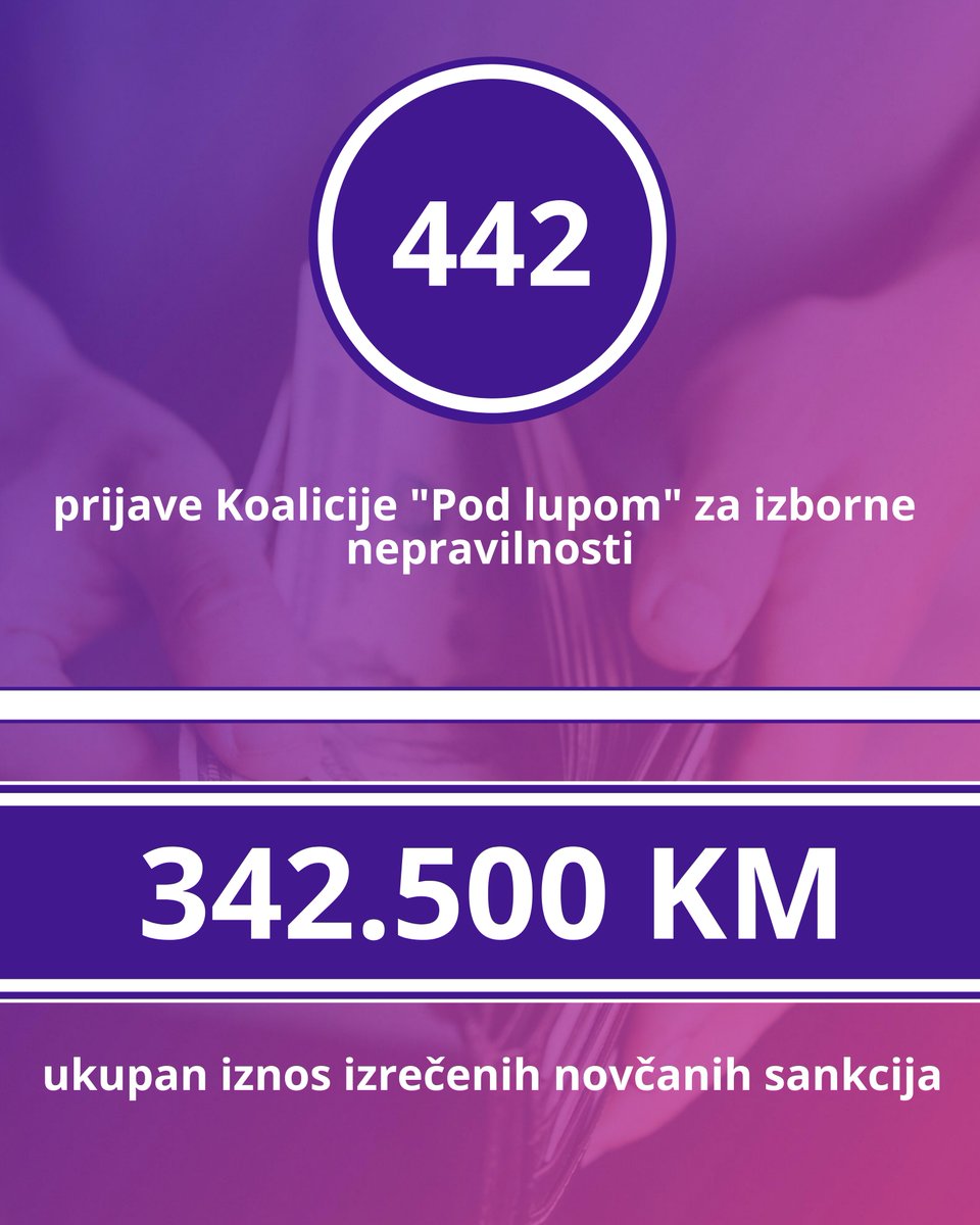 pod_lupom's tweet image. 🗳️ Da bi izbori u #BiH bili slobodni i pošteni, moraju biti oslobođeni izbornih nepravilnosti!

Vlasti BiH moraju hitno djelovati kako bi se vratilo povjerenje građana/ki u izbore!

Naše ključne preporuke pogledajte na sljedećem linku: podlupom.org/biblioteka/ana…