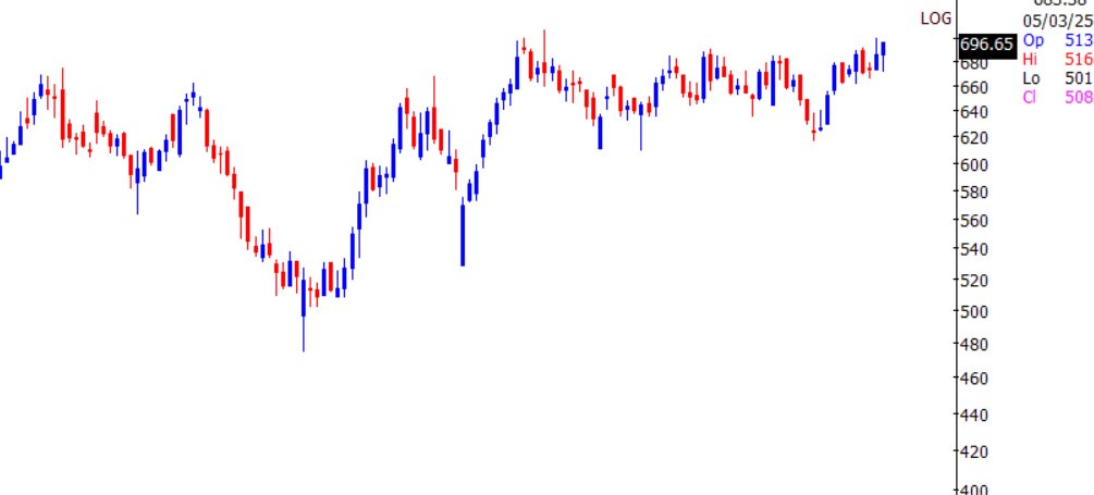 Thekalal's tweet image. #KIMS : 696

another hospital stock forming range #stockmarket