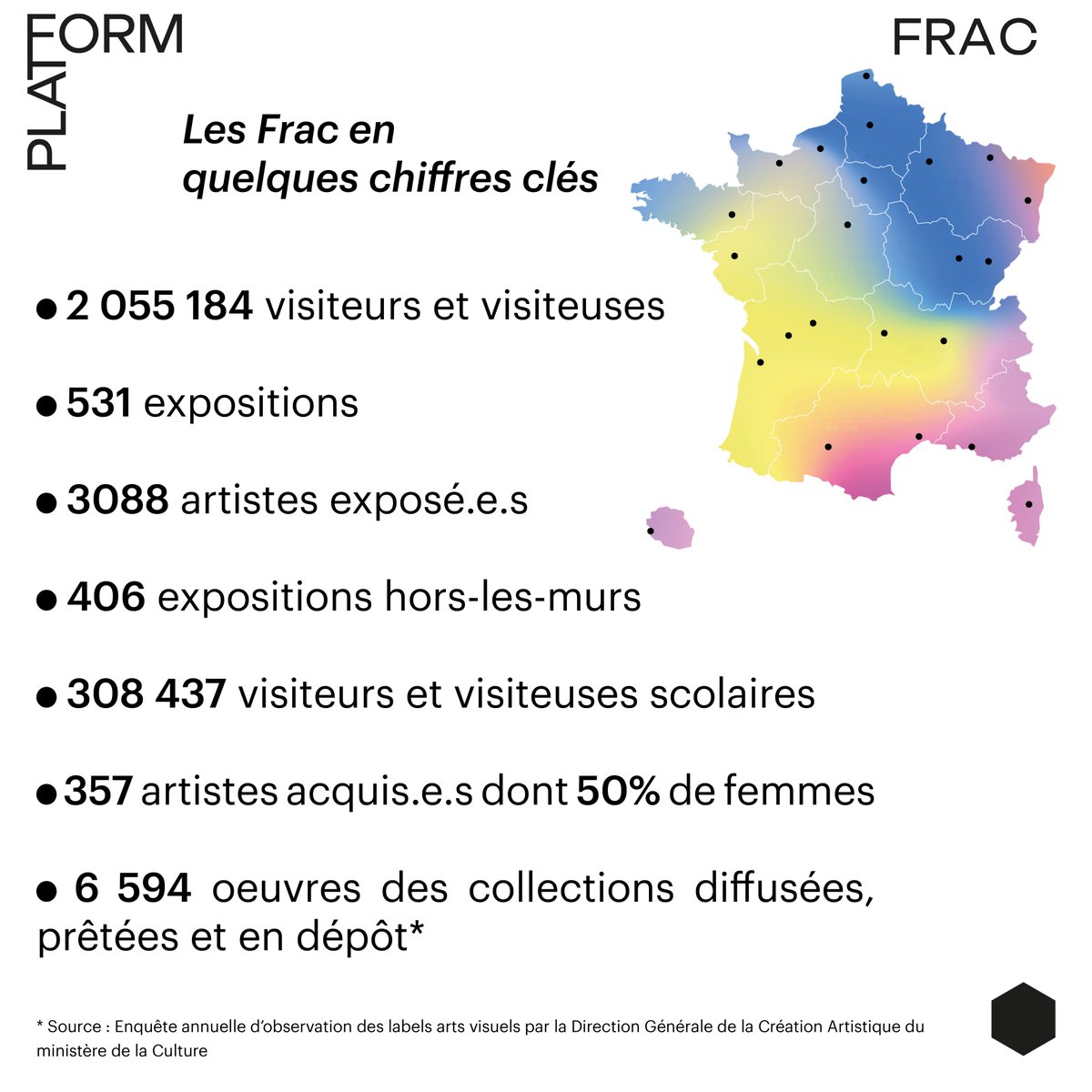 // CHIFFRES CLÉS DES FRAC //

👉Retrouvez les chiffres clés de l’activité des 22 Fonds régionaux d’art contemporain : lesfrac.com/les-chiffres-c…