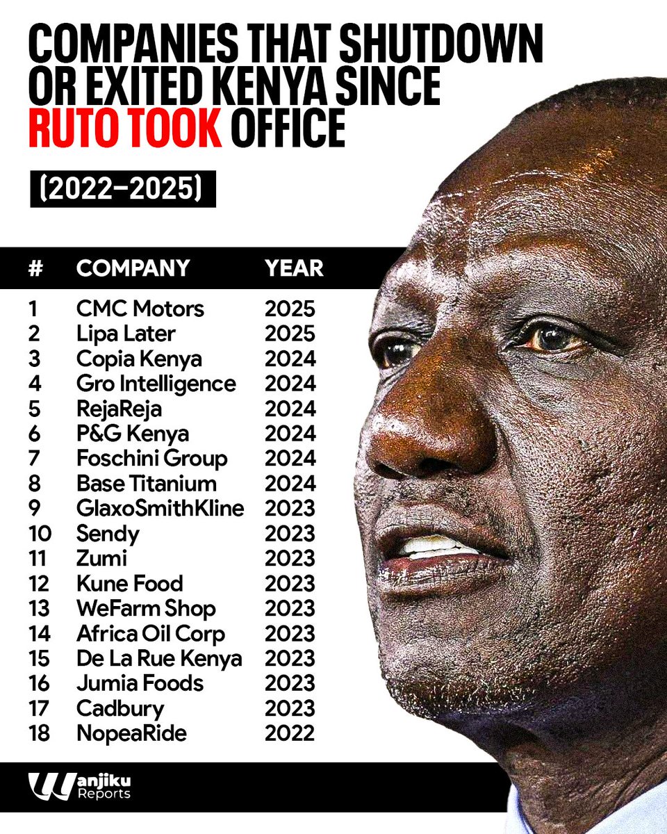 Flights are grounded because people can not access or leave the airports. SGR is not operational. Matatus grounded. Businesses closed.  Empty roads. All because of one person who wants to rule and not to lead.
Kiawa 🚮 🚮 🚮
#RutoMustGo