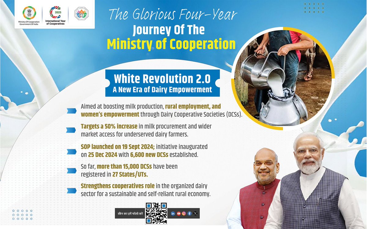 White Revolution 2.0 is ushering in a transformative shift in India’s dairy sector by enhancing productivity and quality, empowering farmers, uplifting women, and strengthening the nation’s nutritional self-reliance.

#EmpoweringCooperatives
#SahkarSeSamriddhi #IYC2025 #CoopsYear