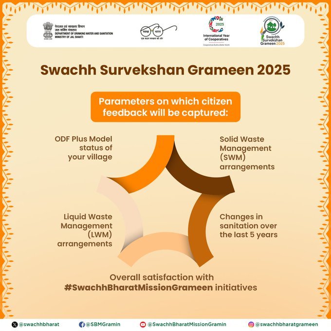 Parameters on which citizen feedback will be captured 
#SwachhSarvekshan 

<a href="/SwachSurvekshan/">Swachh Survekshan</a> <a href="/DoWRRDGR_MoJS/">Ministry of Jal Shakti, DoWR, RD&GR, GoI</a> <a href="/PIB_India/">PIB India</a>