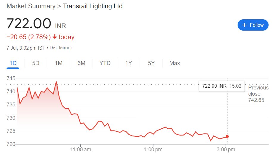 Added Transrail Lightning Ltd at 722.00

Transrail  silent giant in infrastructure,

🔌 EPC Leader
🏗️ Transmission &amp; Rail Electrification
🌉 Bridges, Poles, Lighting
📈 Growing Global Footprint 

*Not investment advice*