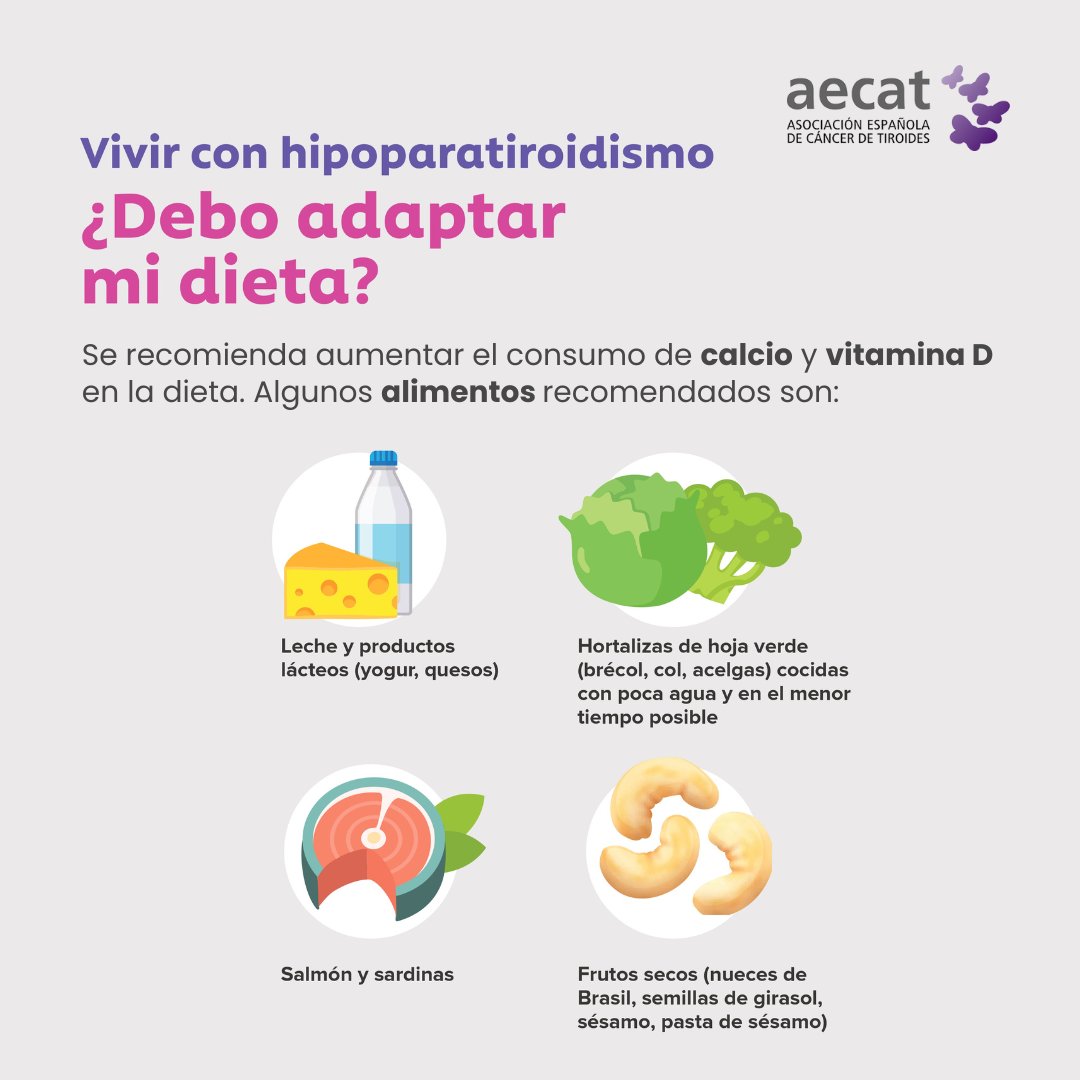 aecat_es's tweet photo. ¿Debo adaptar mi dieta si tengo hipoparatiroidismo?
✅ Se recomienda aumentar el consumo de calcio y vitamina D en la dieta.
❌ Conviene evitar comer junto con estos alimentos fibras como el salvado de trigo o espinacas y consumir bebidas gaseosas.
#Aecat #Hipoparatiroidismo https://t.co/jyVK5xp7b6